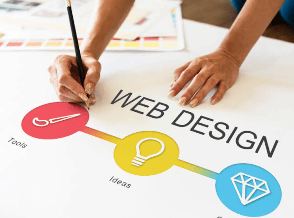 kebutuhan website khusus
